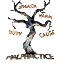A Malpractice Tree. Click the image for source.